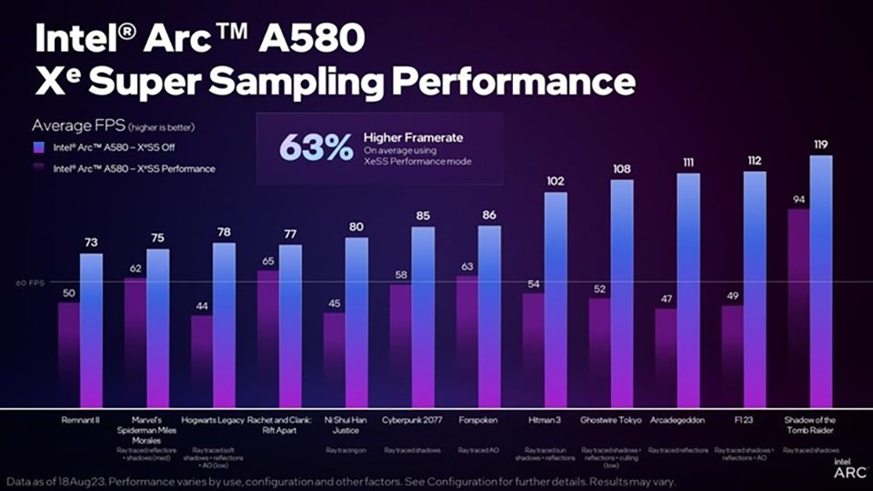Intel Arc A580