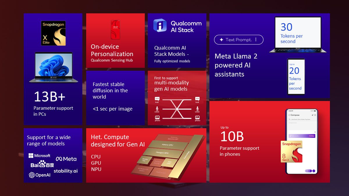 Qualcomm AI
