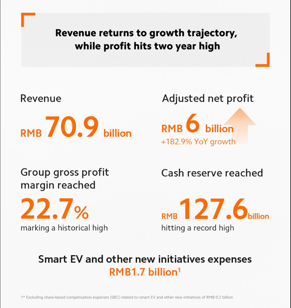 lợi nhuận xiaomi