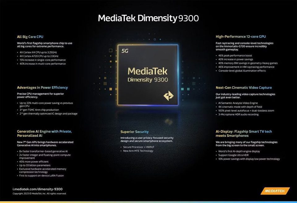 Dimensity 9300