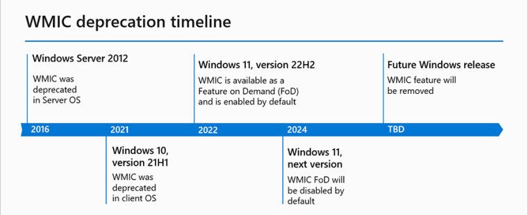 WMIC Windows