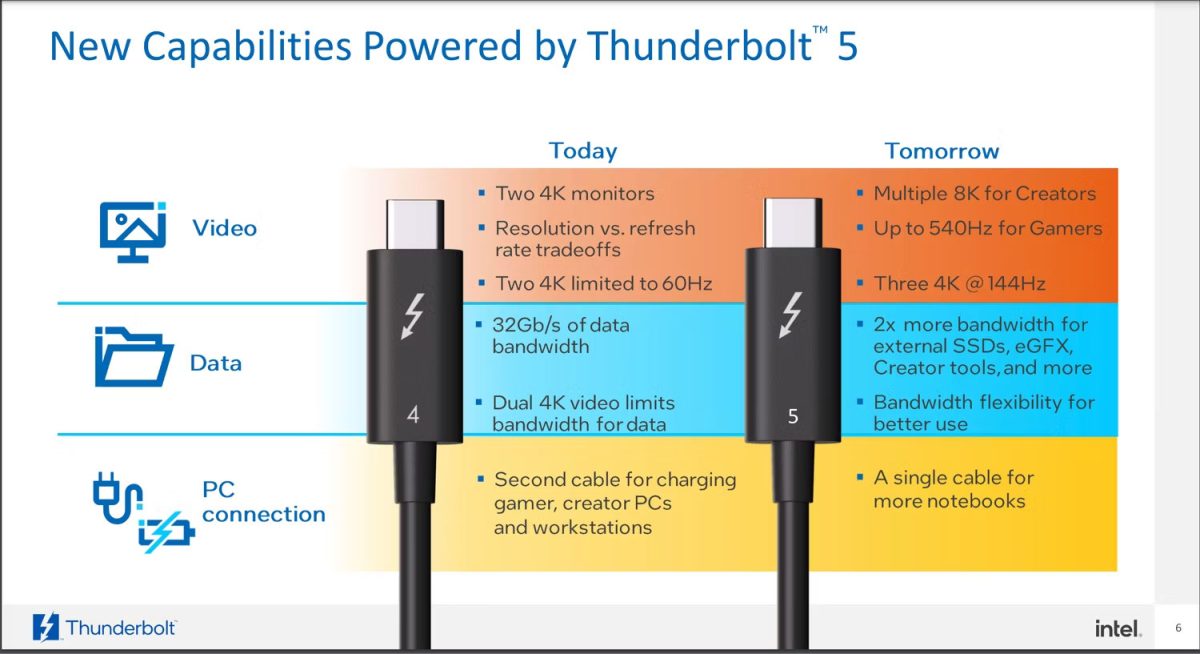 Thunderbolt 5