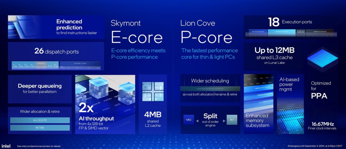 Core Ultra 200V