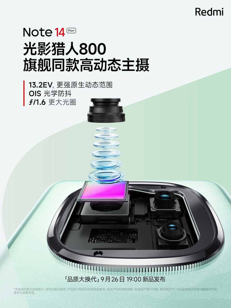 Redmi Note 14 Pro+