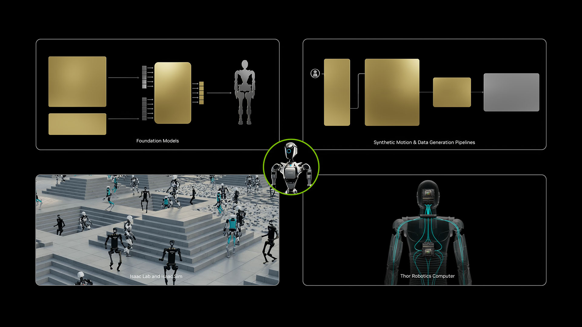 NVIDIA Isaac GR00T workflow cho huấn luyện robot