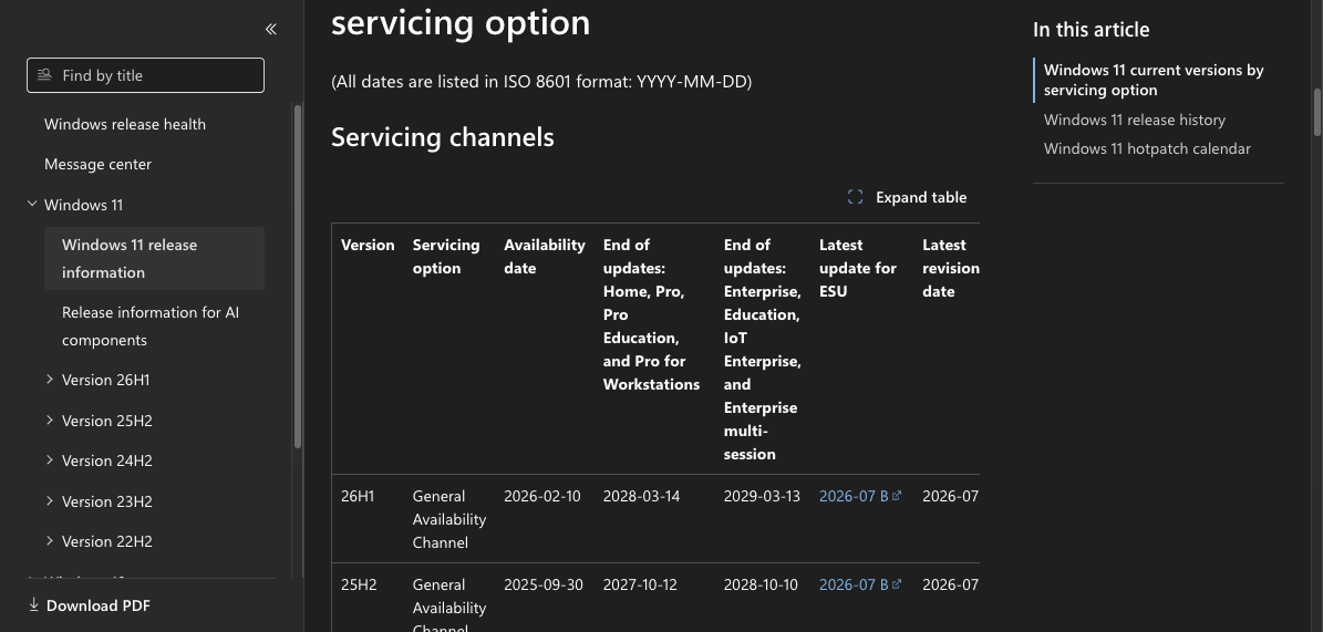 Ảnh: bảng Windows 11 release information trên Microsoft Learn cho thấy lịch hỗ trợ của 24H2 và 25H2.