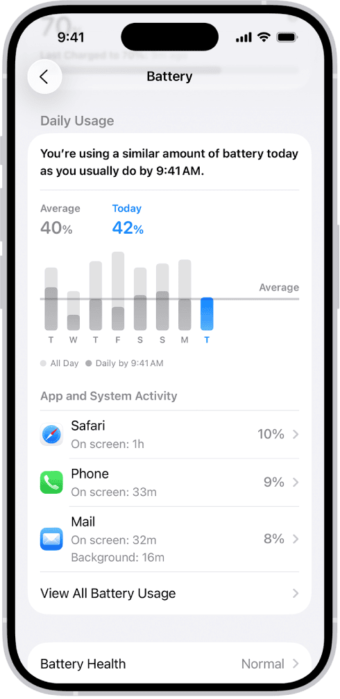Biểu đồ Battery Usage trên iPhone giúp xem app nào đang dùng pin nhiều