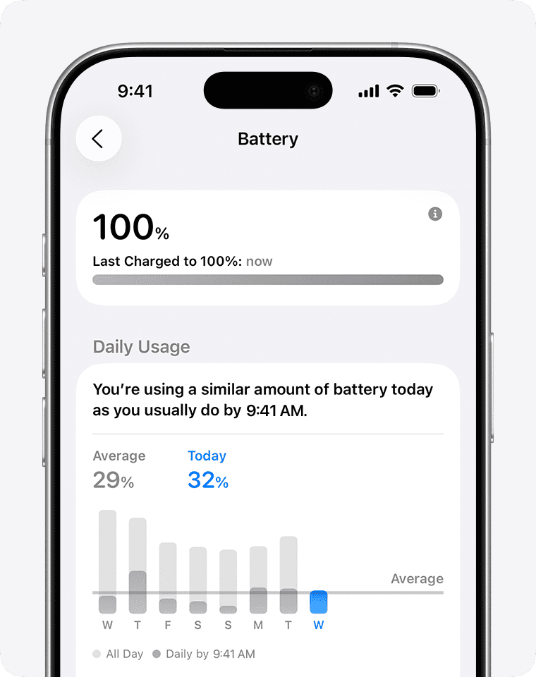 Màn hình Battery trên iPhone cho thấy nơi Apple gom Daily Usage, suggestion và các mục chẩn đoán cơ bản khi máy tụt pin nhanh. Ảnh: Apple Support