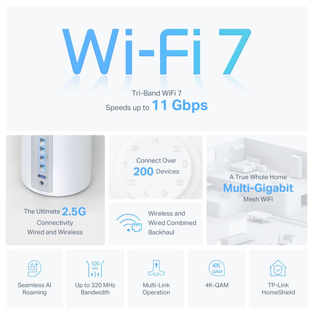 Cụm node mesh đặt đúng vai trò sẽ quyết định nhiều tới trải nghiệm hơn là chỉ nhìn chuẩn Wi‑Fi. Ảnh: TP-Link