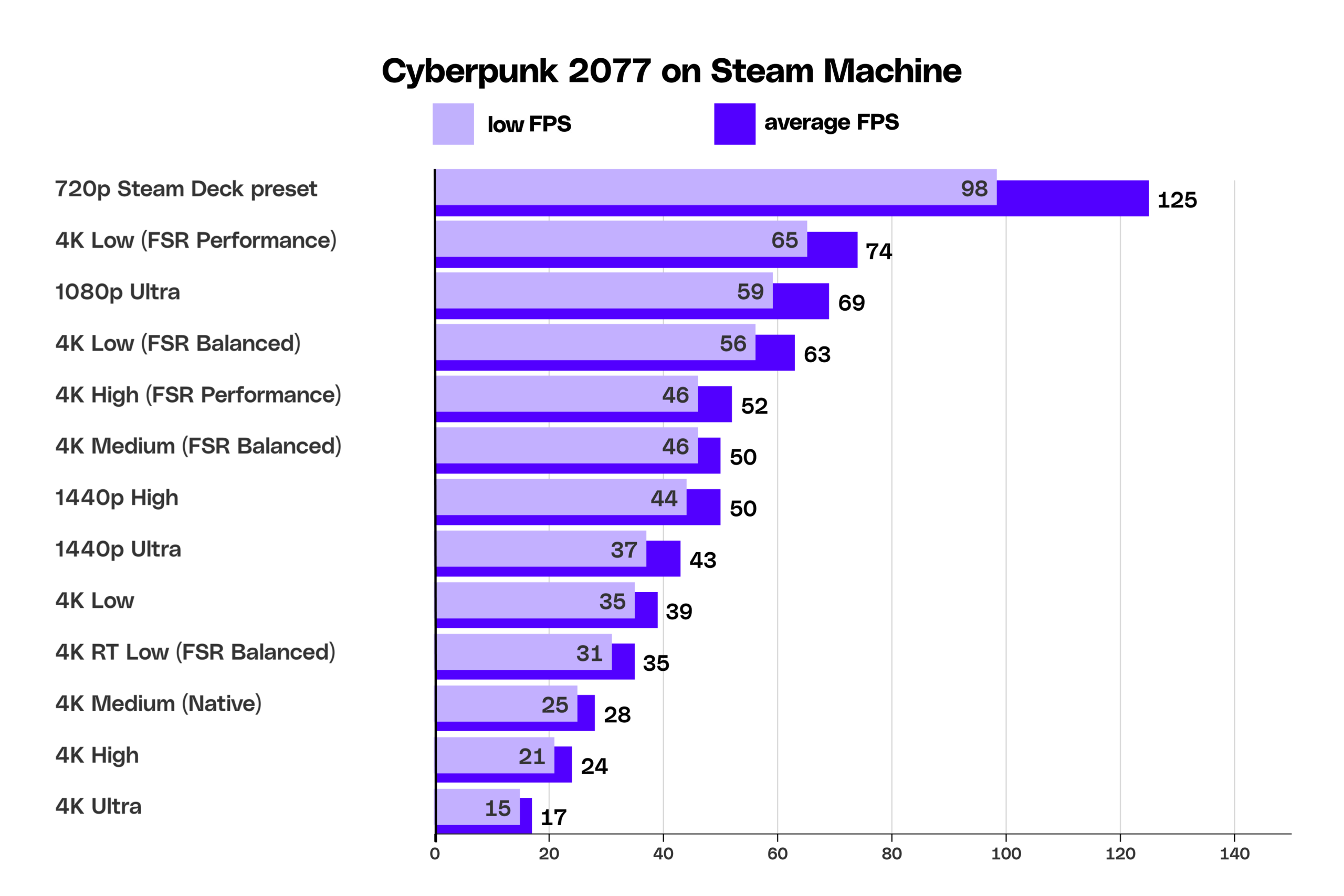 Steam Machine - ảnh minh họa bổ sung