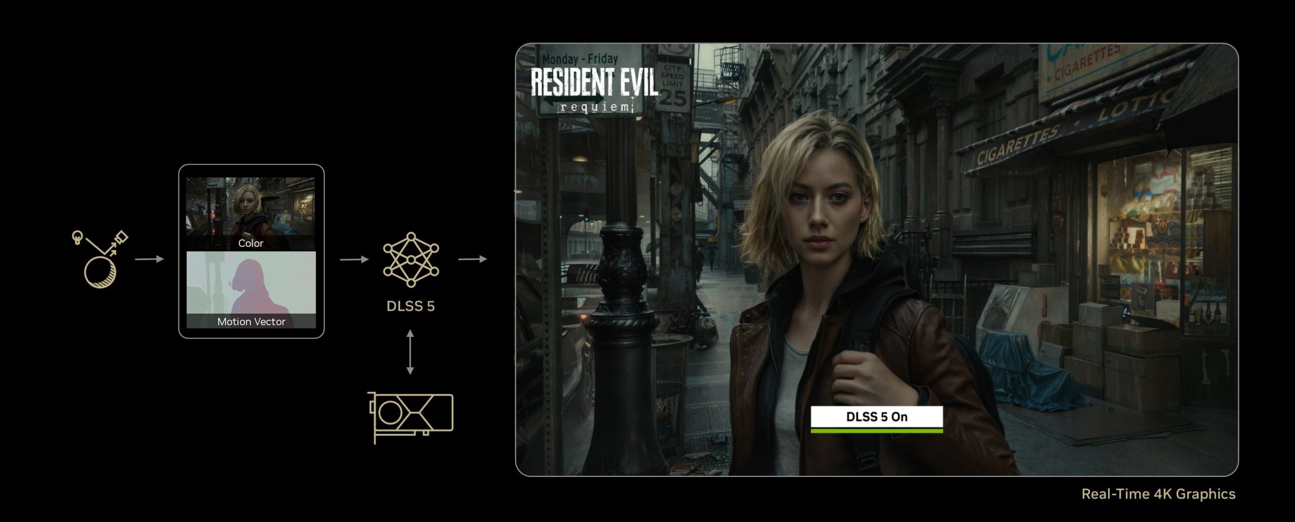 Sơ đồ luồng xử lý Neural Rendering của DLSS 5 từ khung hình game.