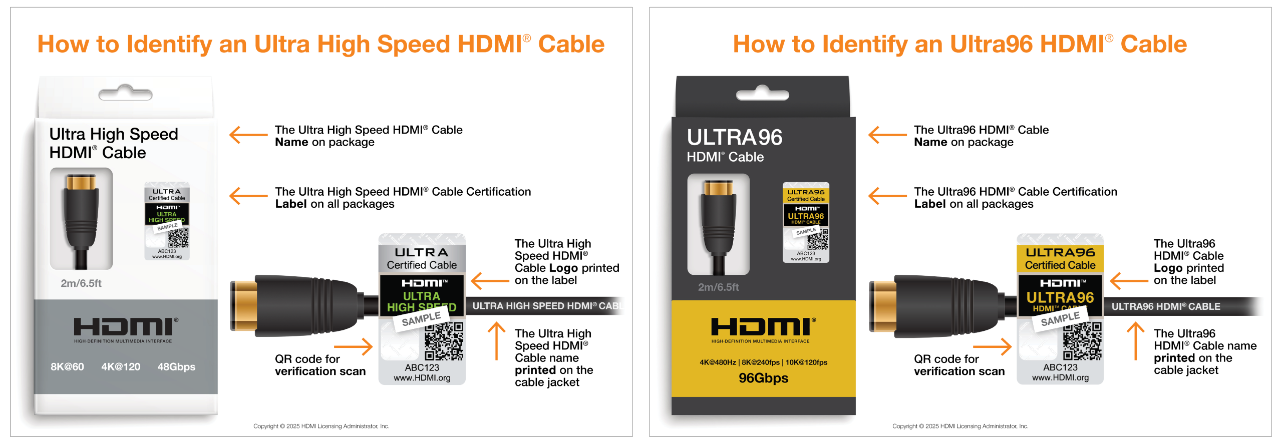 Nhãn nhận diện Ultra High Speed và Ultra96 giúp phân biệt cấp cáp; người mua nên kiểm tra chứng nhận thay vì chỉ dựa vào quảng cáo băng thông. Ảnh: HDMI Licensing Administrator
