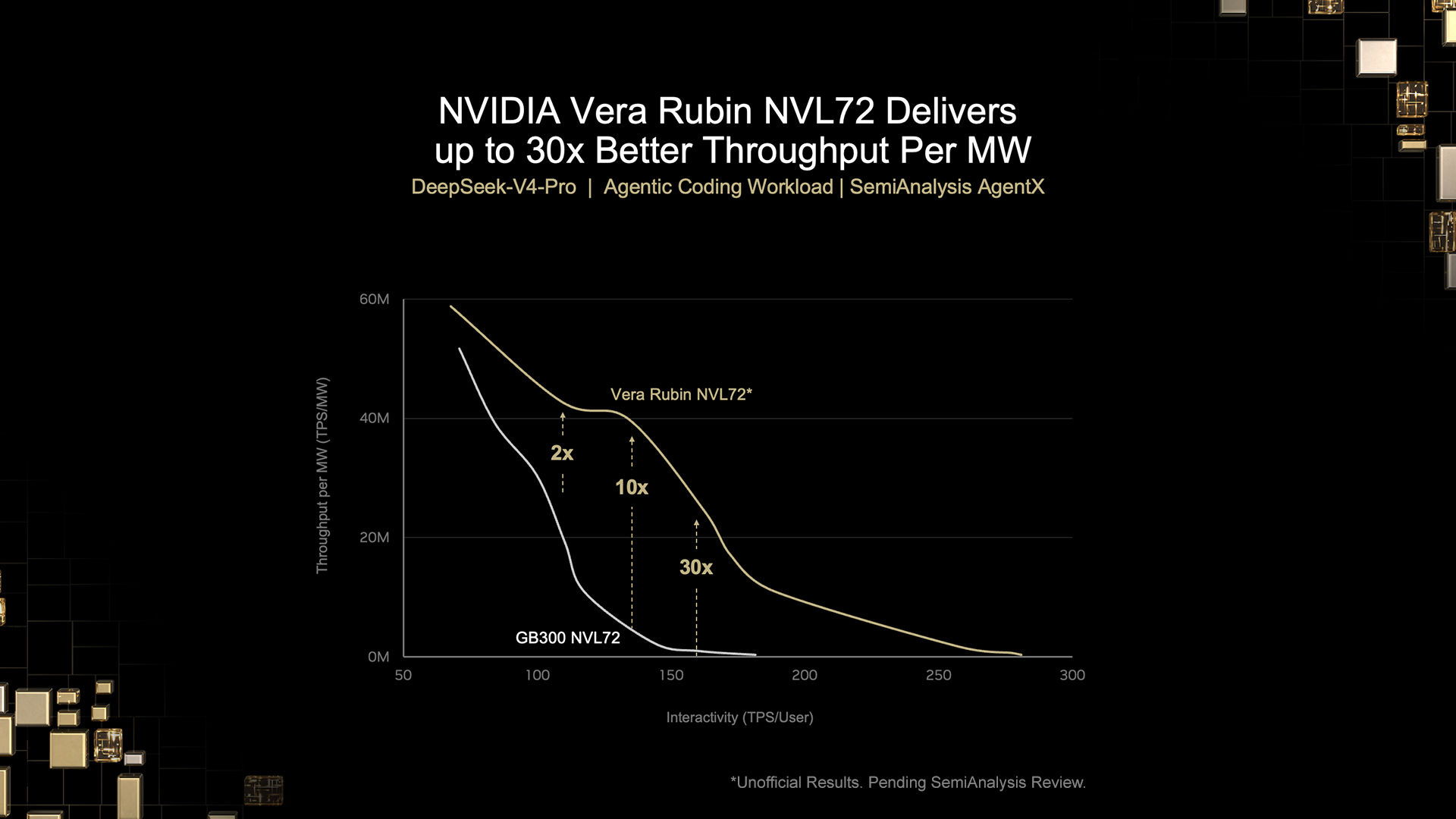 Ảnh minh hoạ Vera Rubin của NVIDIA trong bài nguồn.