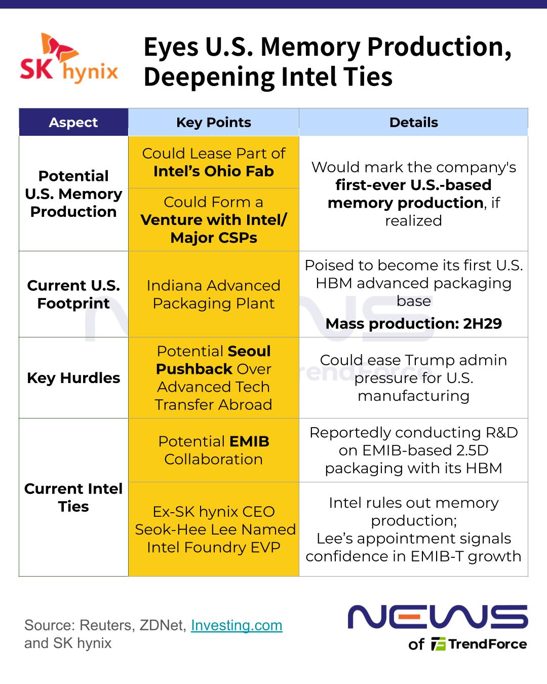 Sơ đồ và phối cảnh kế hoạch hợp tác sản xuất bán dẫn giữa SK hynix và Intel tại Ohio