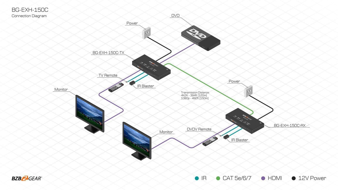 Sơ đồ kết nối hệ thống nối dài HDMI qua cáp mạng Cat6 Cat6a