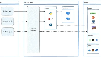 Sơ đồ Docker client và daemon