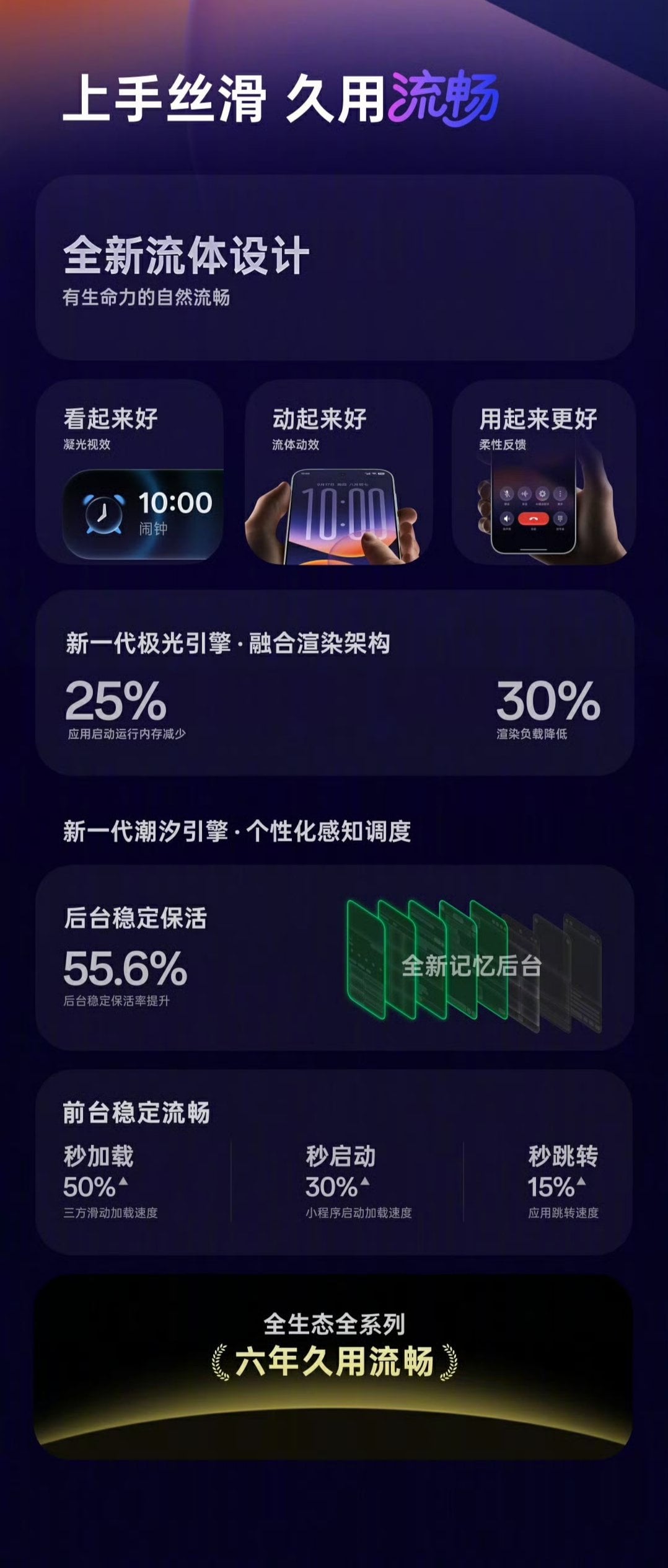 Hoạt ảnh và hiển thị ColorOS 17