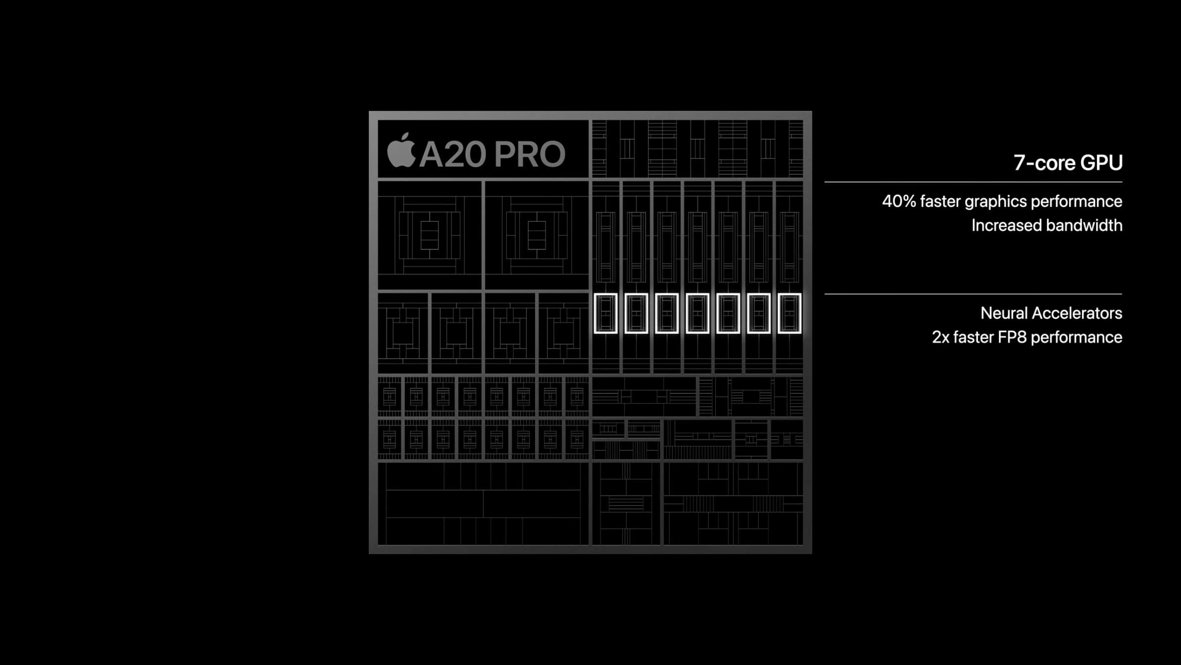 Kiến trúc GPU 7 nhân và Neural Accelerators trên Apple A20 Pro