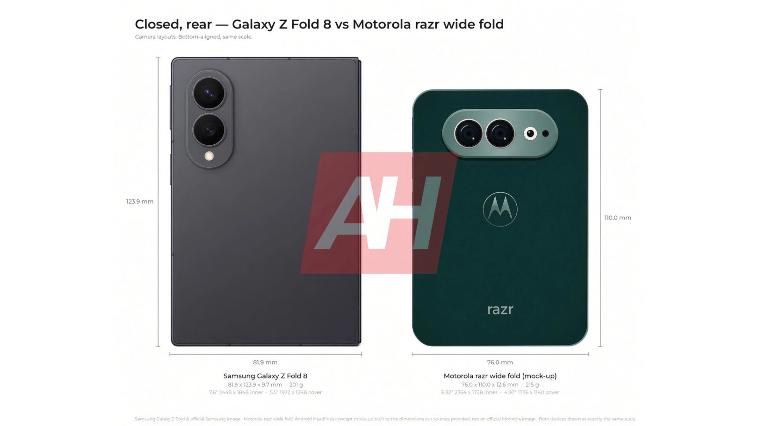 Bản dựng so sánh mặt lưng Motorola Razr Wide Fold và Galaxy Z Fold 8 khi gập