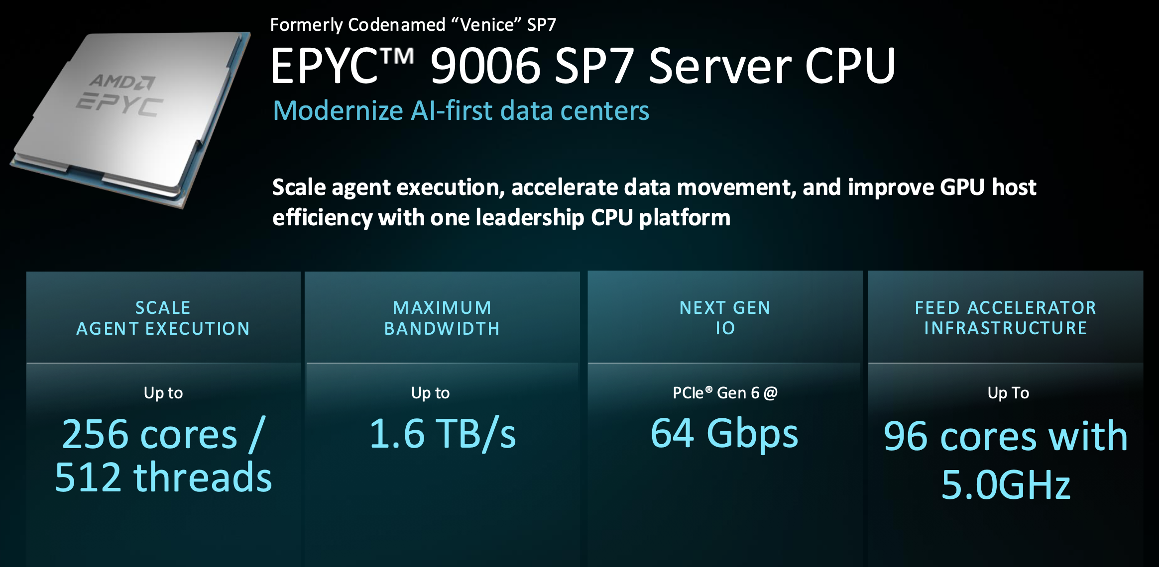 Slide AMD giới thiệu nền tảng EPYC 9006 SP7 với cấu hình tối đa 256 nhân và 512 luồng