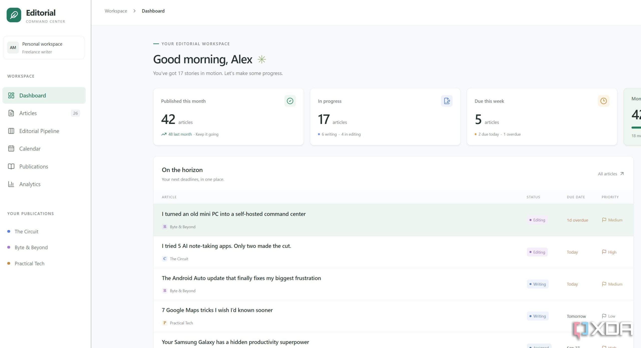 Dashboard do Codex tạo có các thẻ số bài đã xuất bản, bài đang viết và hạn chót.