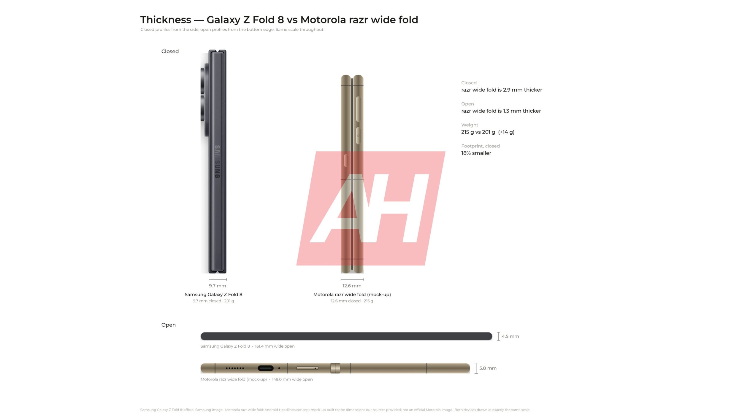 So sánh màn hình gập bên trong của Motorola Razr Wide Fold và Galaxy Z Fold 8