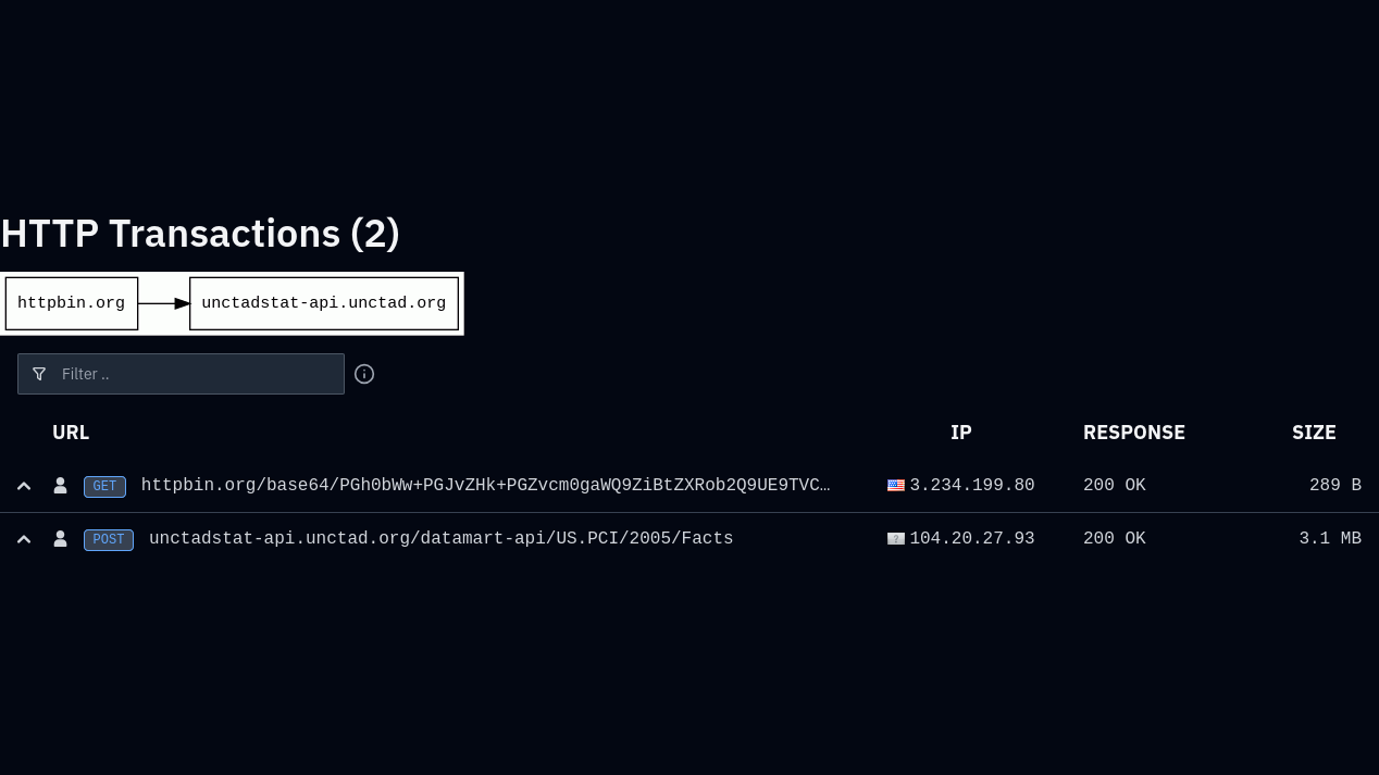 Sơ đồ giao dịch HTTP giữa httpbin và unctadstat-api trên trình phân tích Urlquery