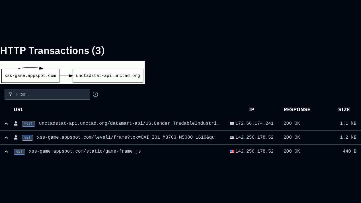Nhật ký luồng giao dịch HTTP qua máy chủ xss-game và unctadstat-api