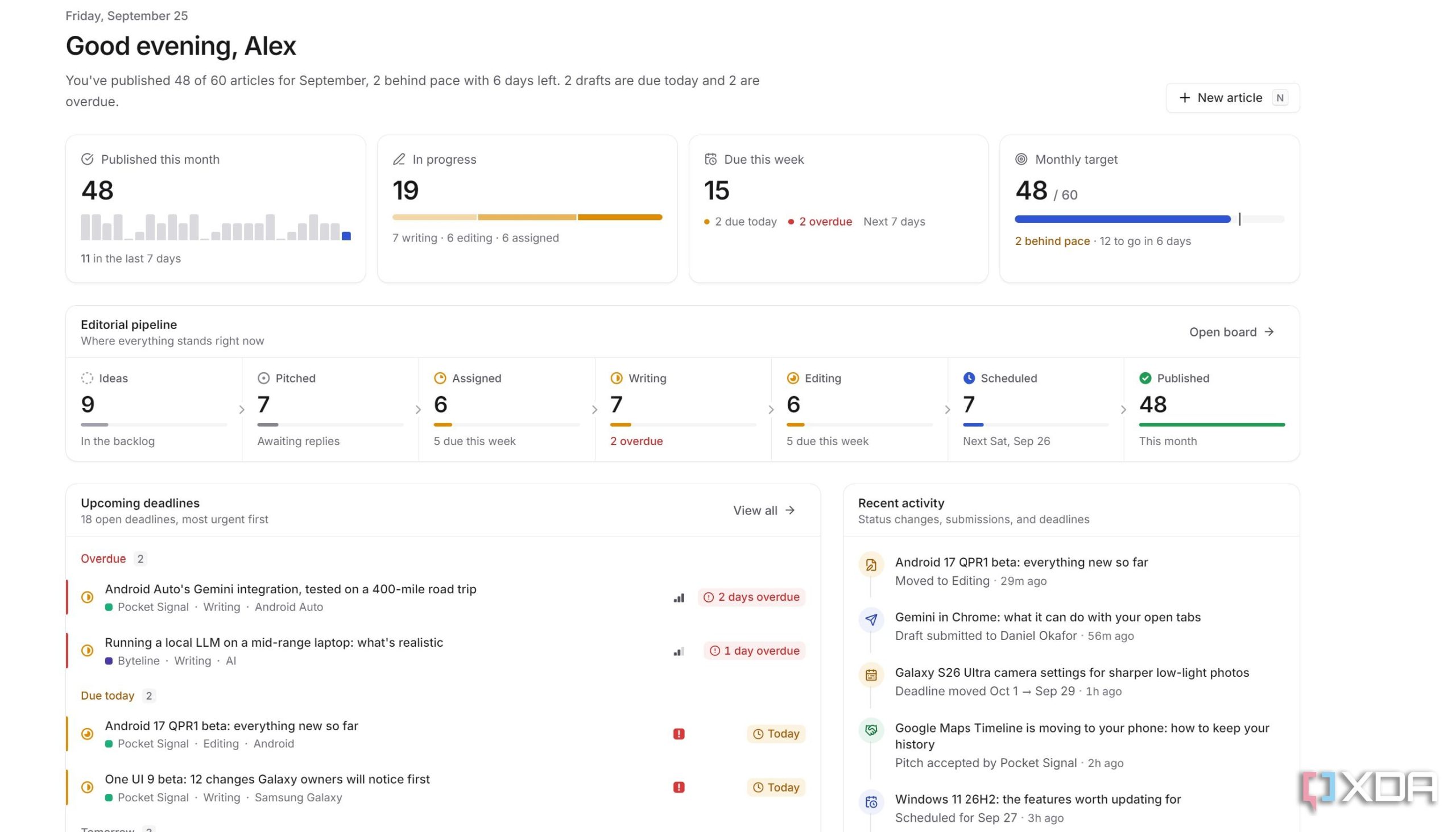 Dashboard do Claude Code tạo hiển thị tiến độ xuất bản, hạn chót và hoạt động gần đây.