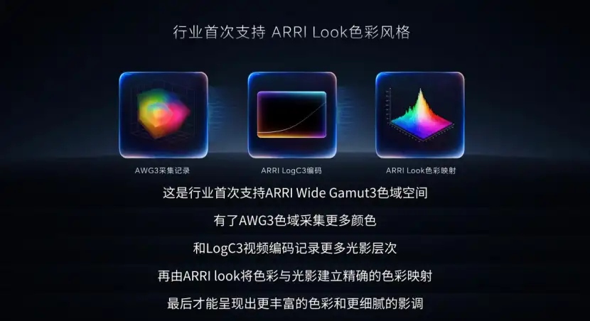Mô tả công nghệ màu sắc ARRI LogC3 và phong cách ARRI Look