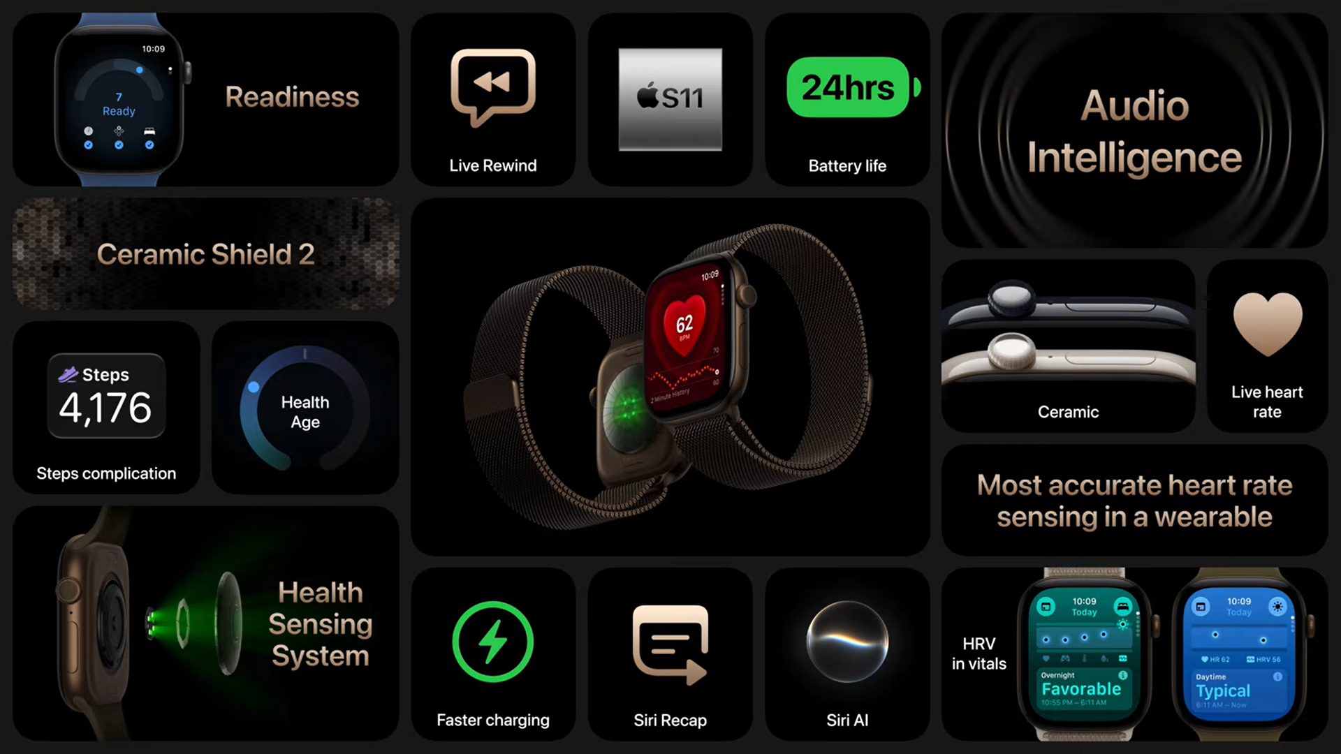 Tổng hợp tính năng Apple Watch Series 12