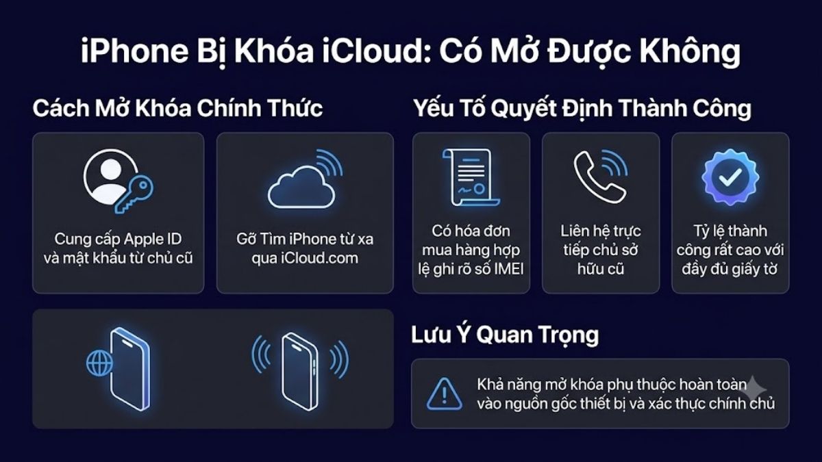 Kiểm tra iPhone bị dính khóa kích hoạt