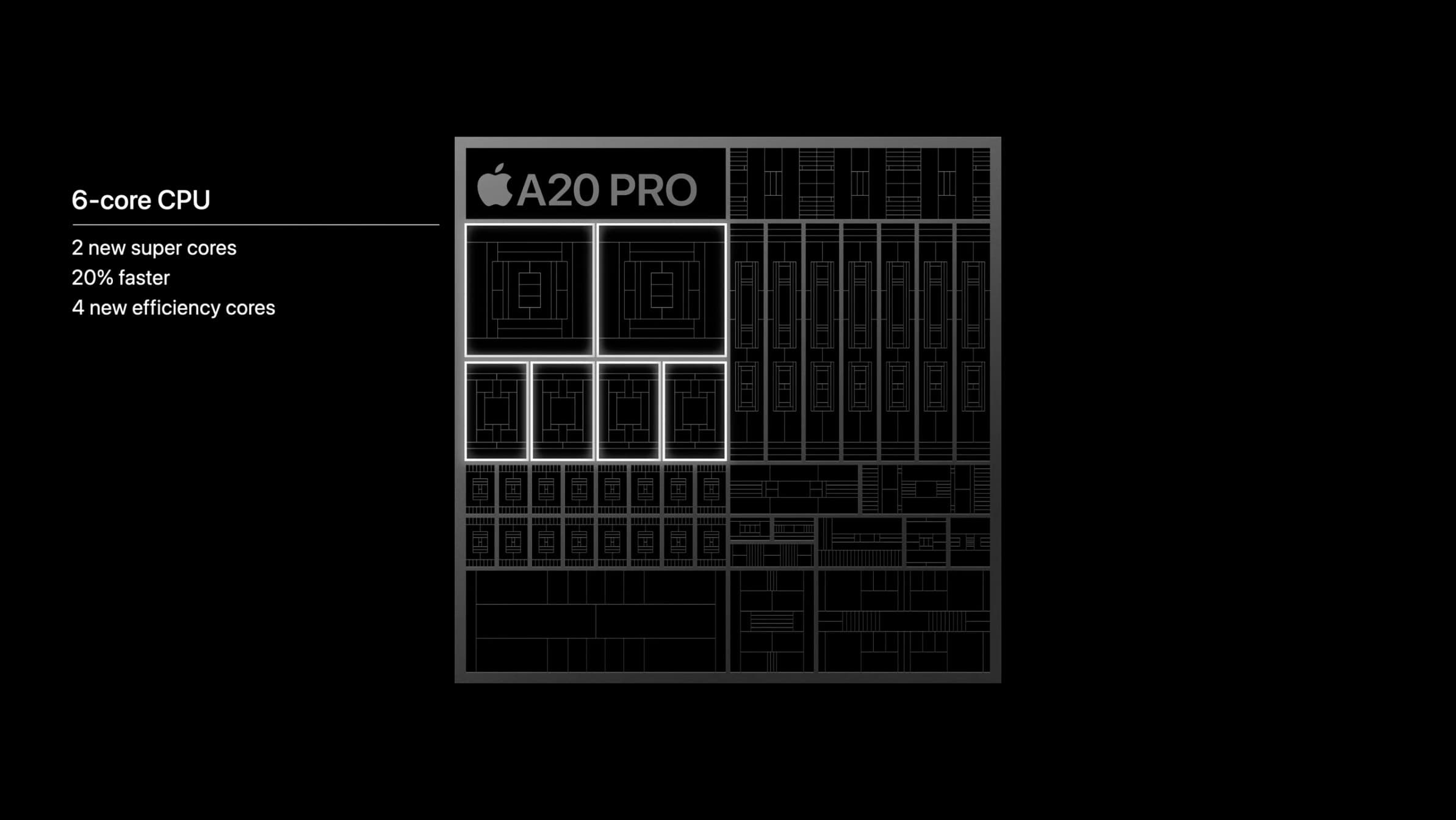 Sơ đồ kiến trúc CPU trên Apple A20 Pro