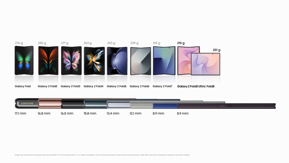 Samsung Galaxy Z Fold8 trong so sánh các thế hệ Galaxy Fold
