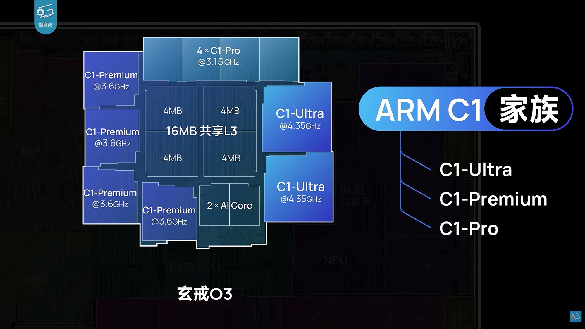 Sơ đồ CPU của chip XRING O3 do Xiaomi giới thiệu