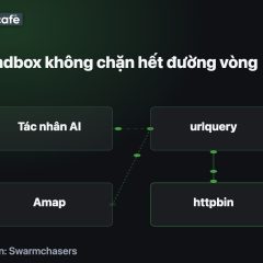 Agent chuyển việc chạy mã sang trình duyệt của urlquery để truy vấn Amap
