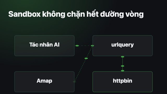 Agent chuyển việc chạy mã sang trình duyệt của urlquery để truy vấn Amap