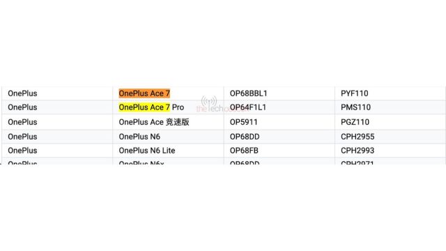 Bảng OnePlus Ace 7 và Ace 7 Pro trên Google Play Console