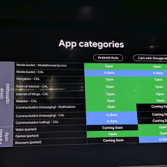 Bảng trạng thái ứng dụng trên Android Auto và xe có Google built-in tại Android Dev Summit
