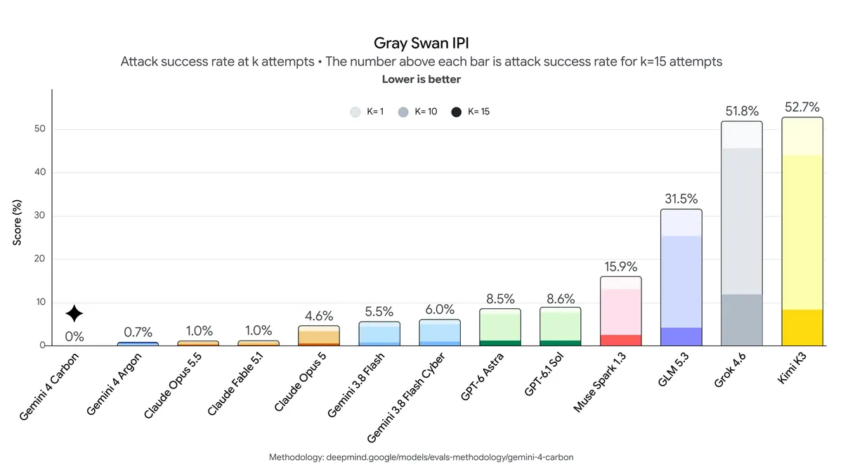 Biểu đồ Gray Swan IPI
