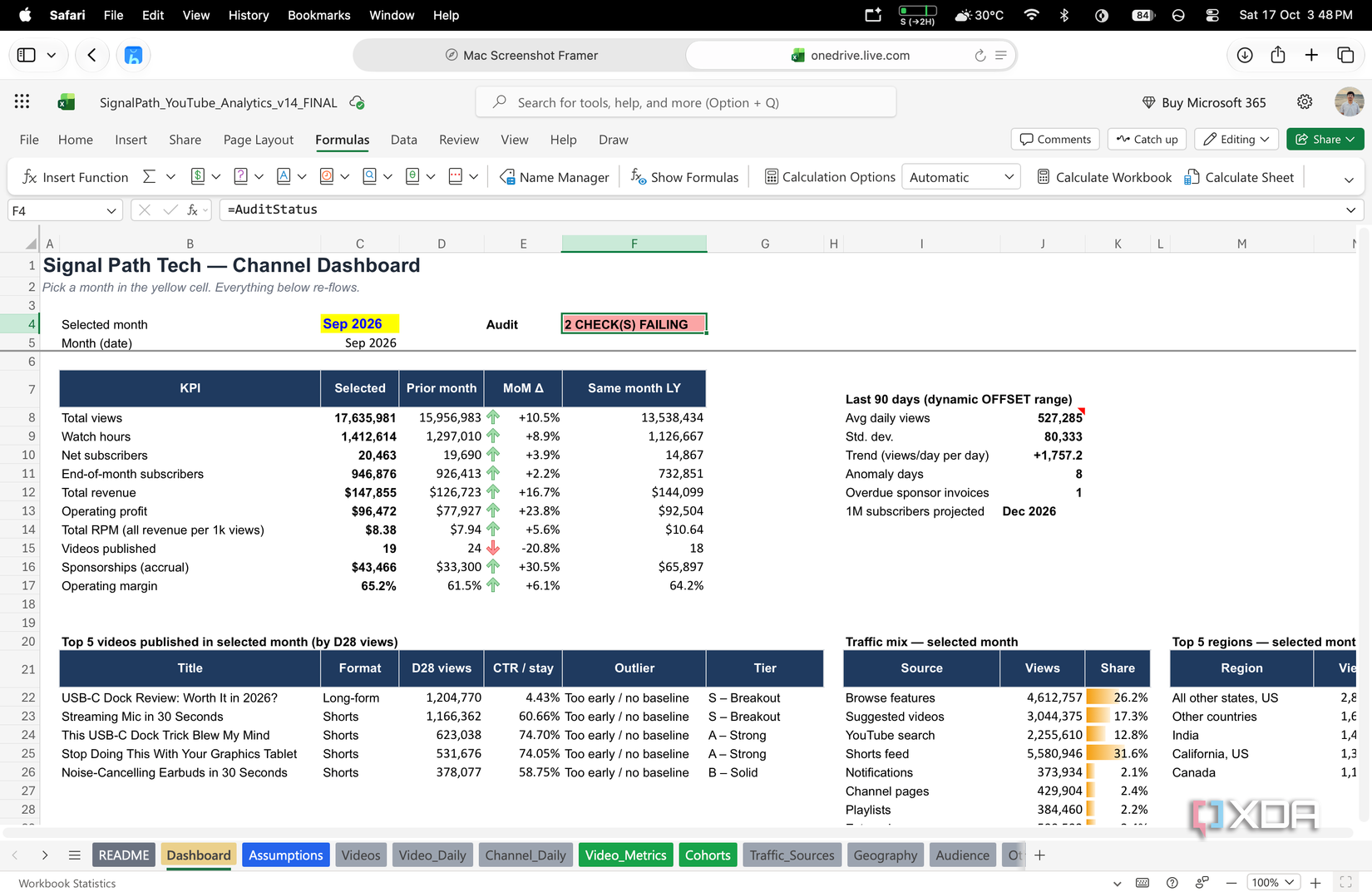 Các chỉ số workbook Excel Signal Path Tech giả lập theo tháng được chọn