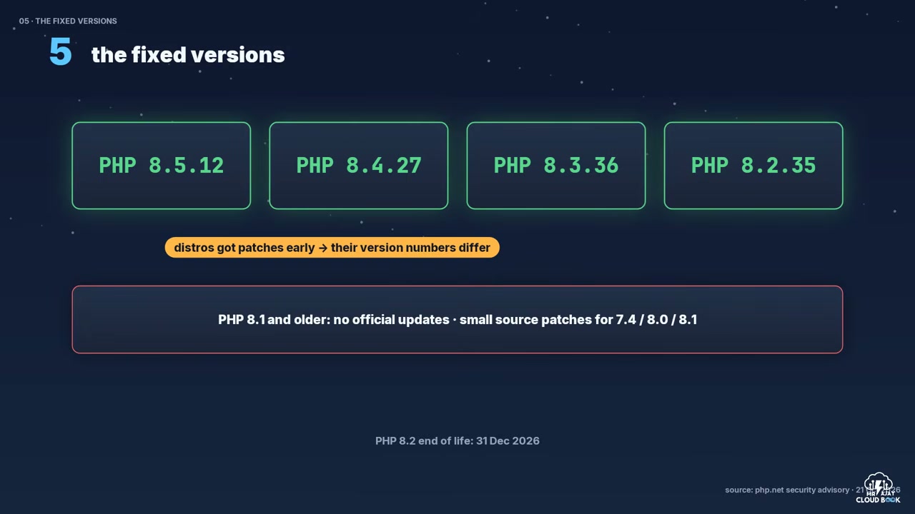 Danh sách phiên bản PHP đã vá CVE-2026-109618 và CVE-2026-109619