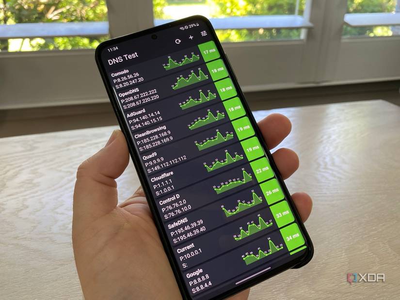 DNS Test app on Android showing DNS speed