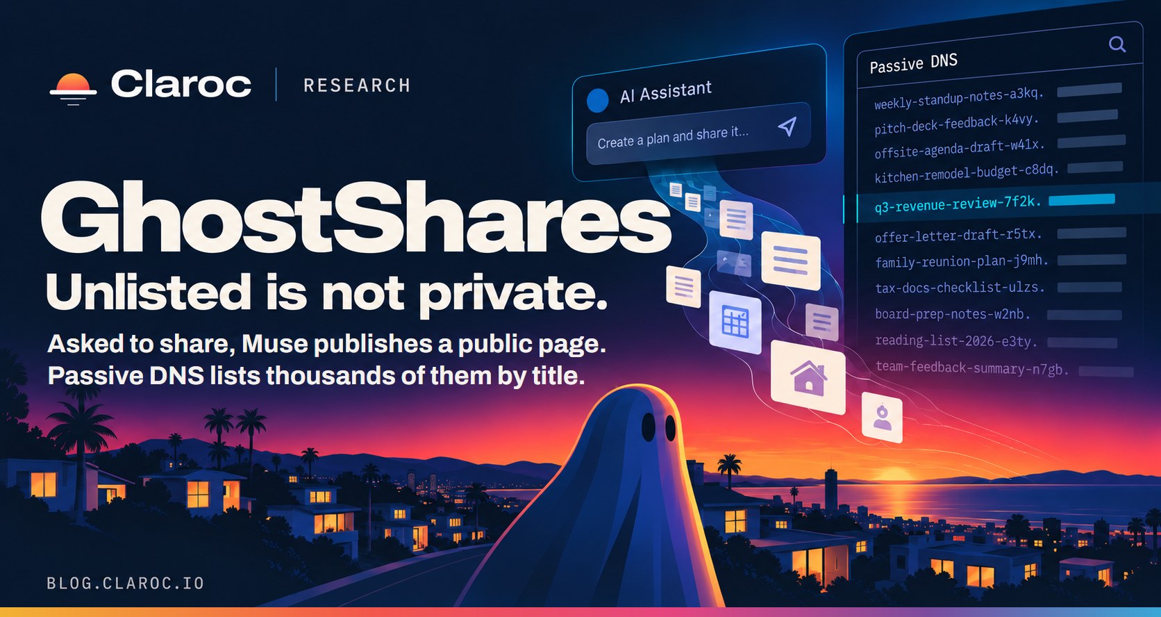 Đồ họa GhostShares minh họa các trang chia sẻ Muse có thể bị tìm thấy qua Passive DNS