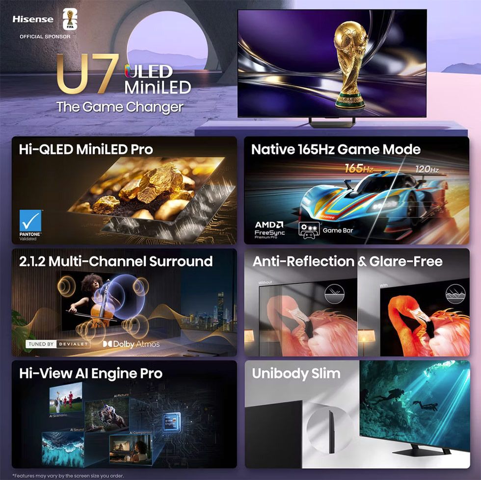 Đồ họa tổng hợp các tính năng nổi bật của dòng TV Hisense U7