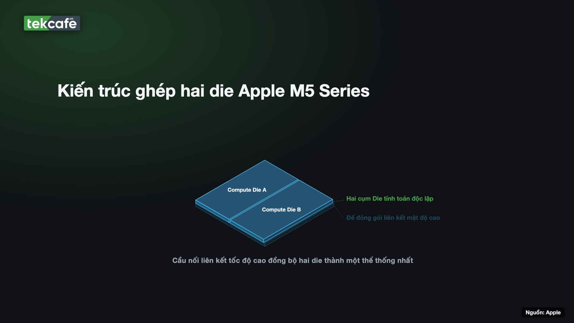 Kiến trúc ghép hai die của Apple M5 Series