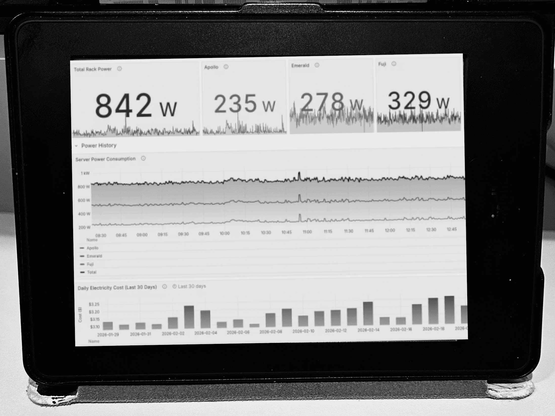 Kindle hiển thị bảng Grafana theo dõi điện năng