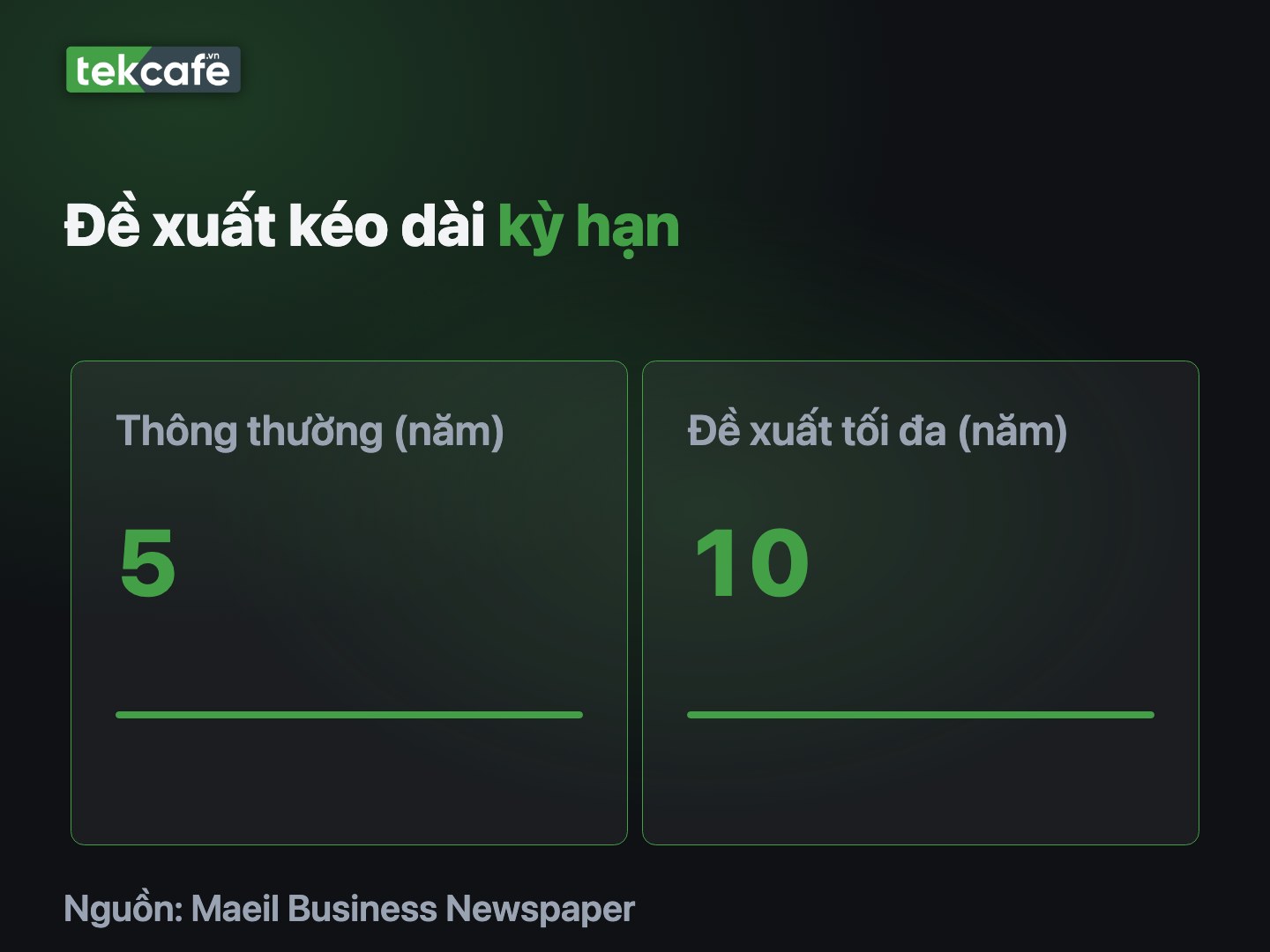Kỳ hạn thông thường khoảng 5 năm, một số khách hàng đề xuất tới 10 năm; chưa xác nhận ký kết.