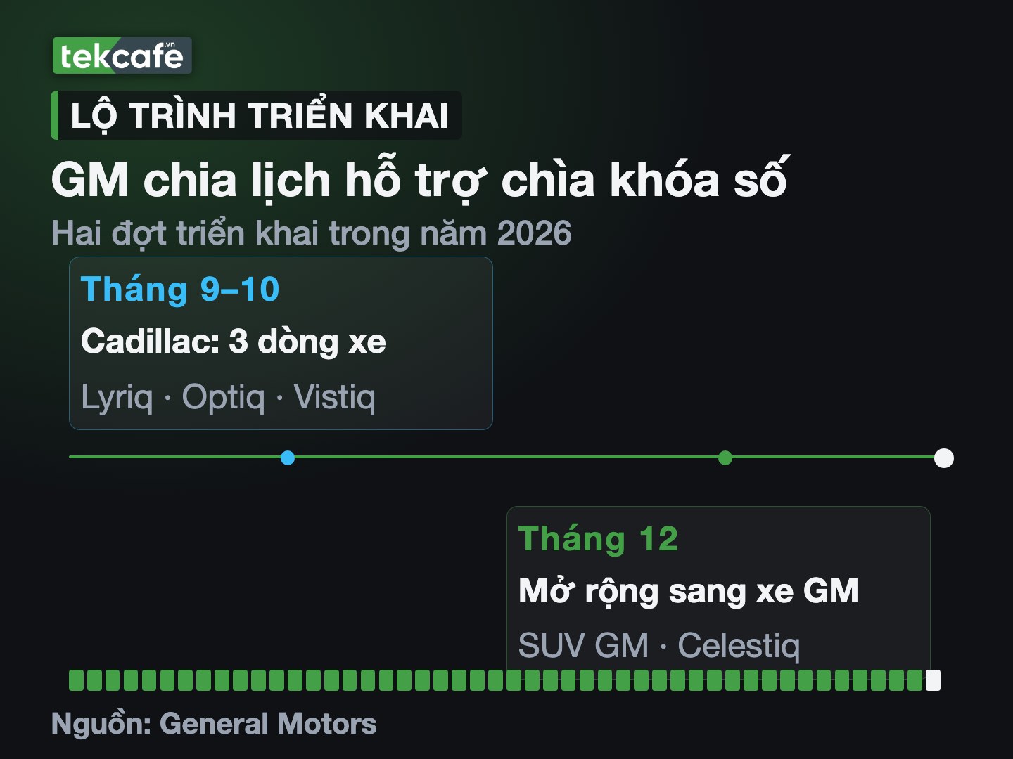 Lộ trình hỗ trợ khóa số của GM bắt đầu với Cadillac rồi mở rộng sang các mẫu xe khác vào tháng 12/2026.