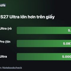 Dung lượng định mức rò rỉ của pin S27 Ultra 5.534 mAh so với S26 Ultra 5.000 mAh